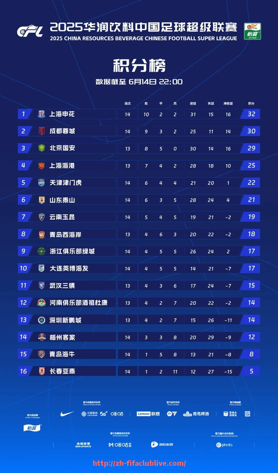 世俱杯直播-西甲欧战资格争夺规则最新解读（法甲欧战资格）